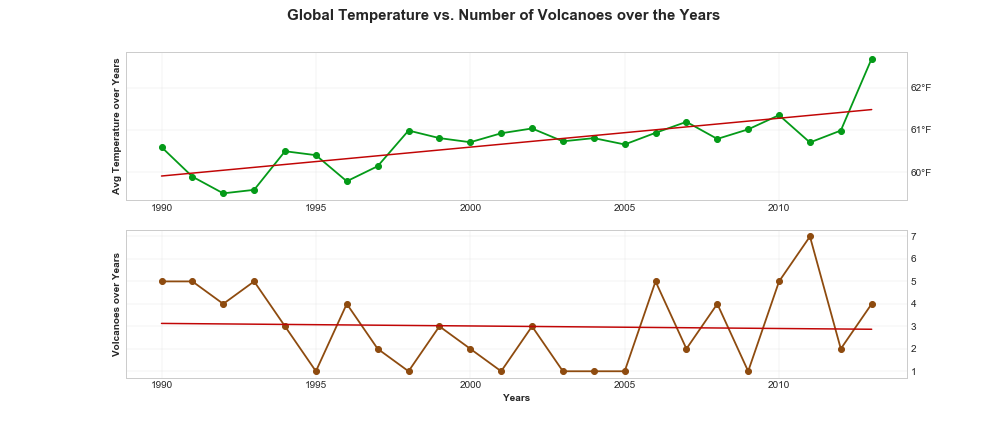 Volcano Graph