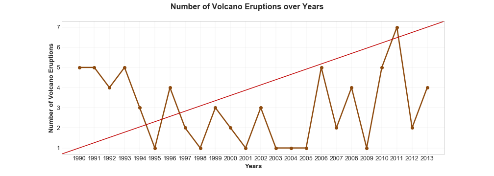 Volcano