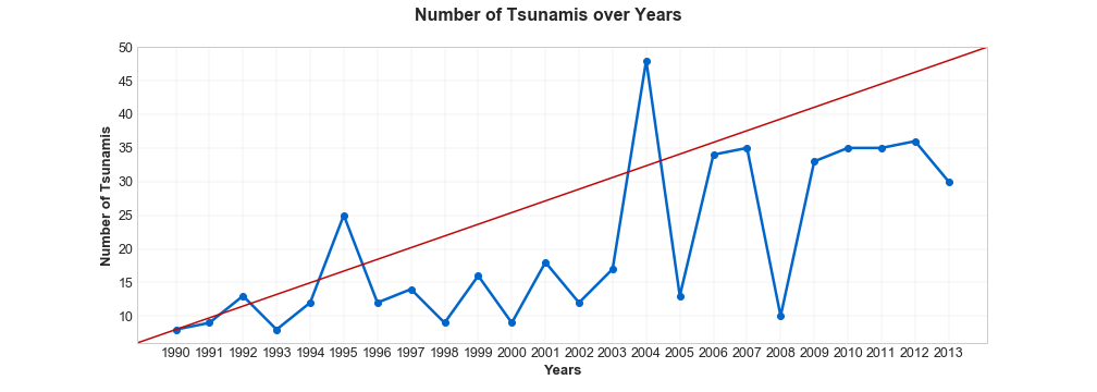 Tsunami